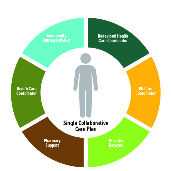 JCC RCT structure